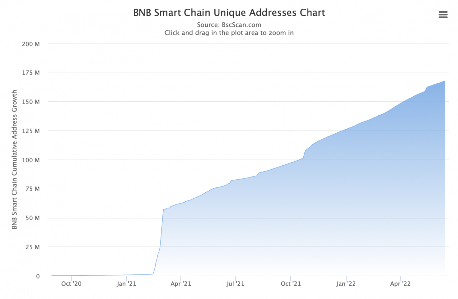 What Is Bnb Chain Binance Smart Chain Your Ultimate Guide