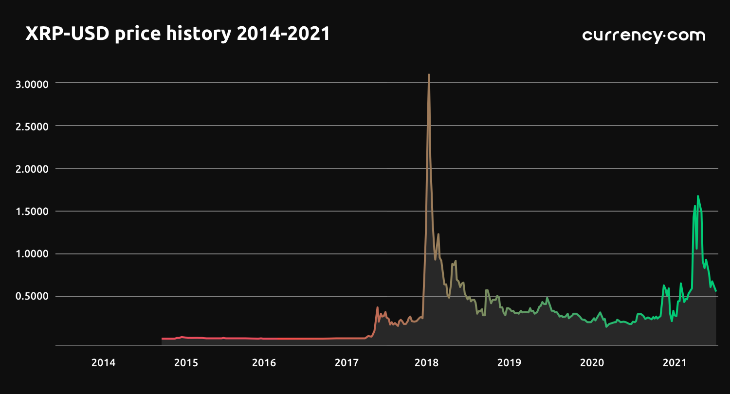 Xrp stablecoin price