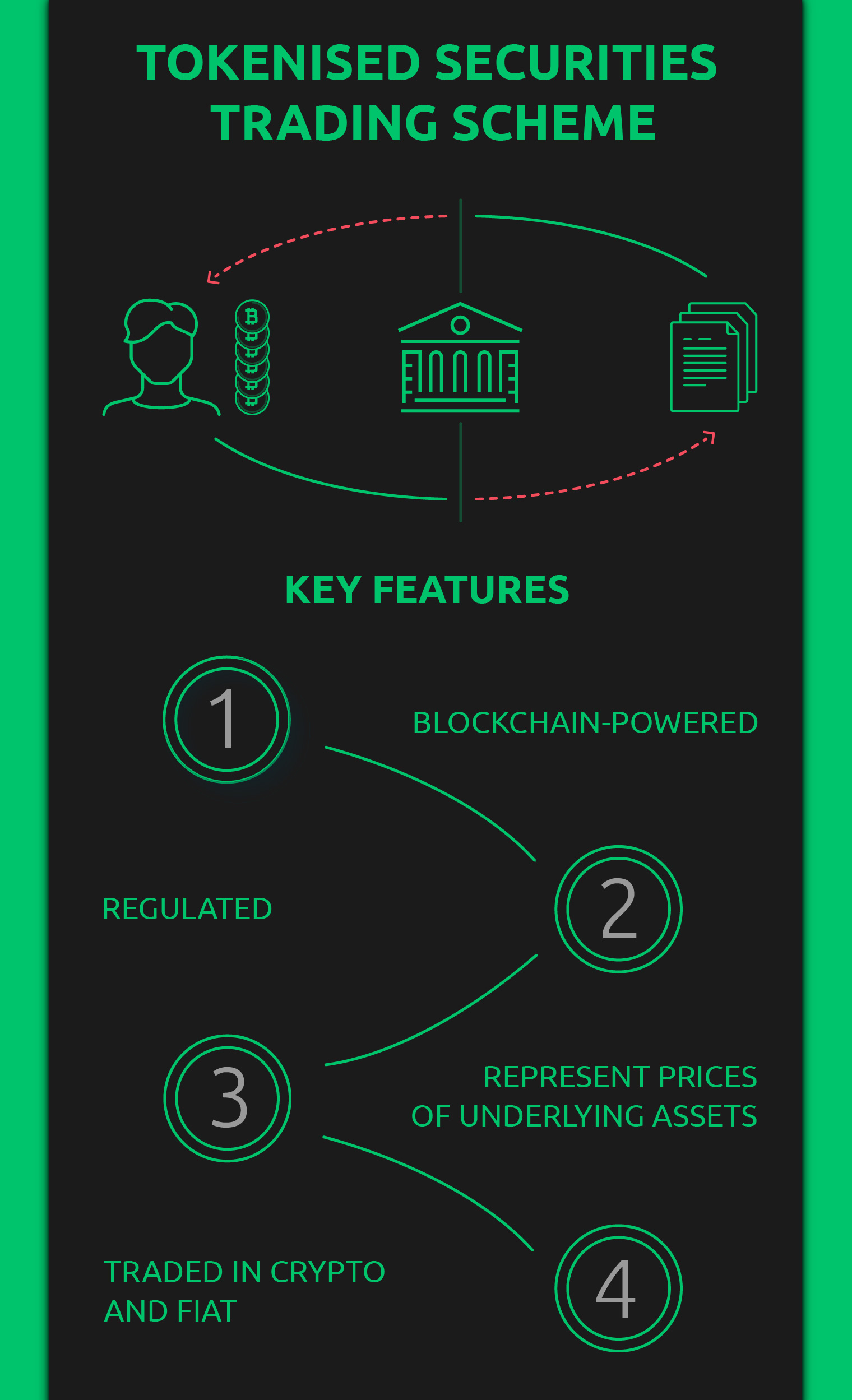 what crypto currency is tokenized securities