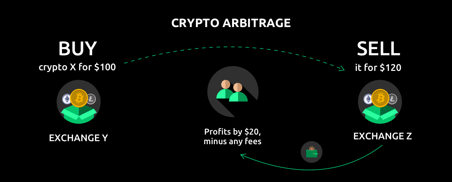 Cryptocurrency arbitrage