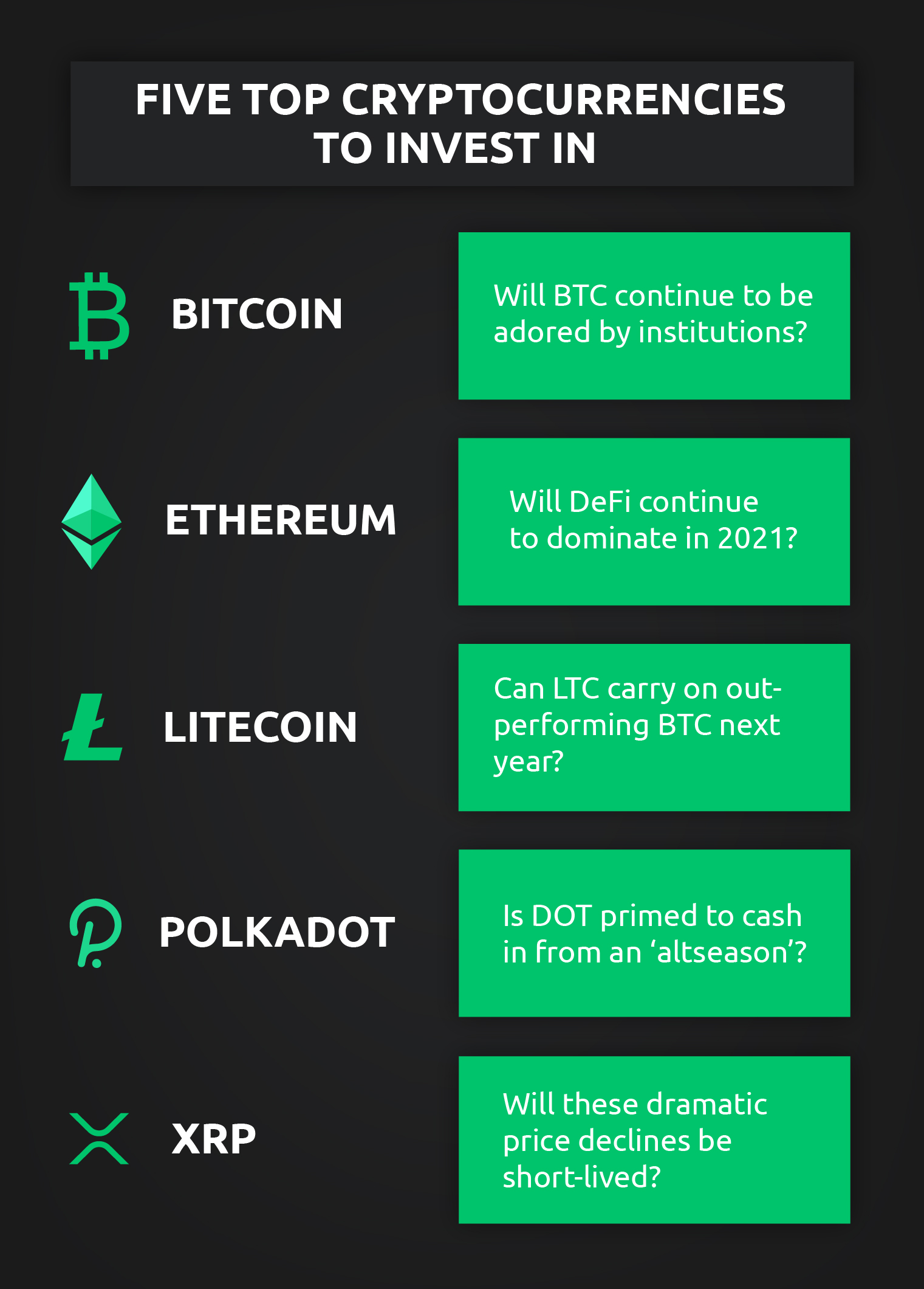 Top cryptocurrencies to buy in 2021