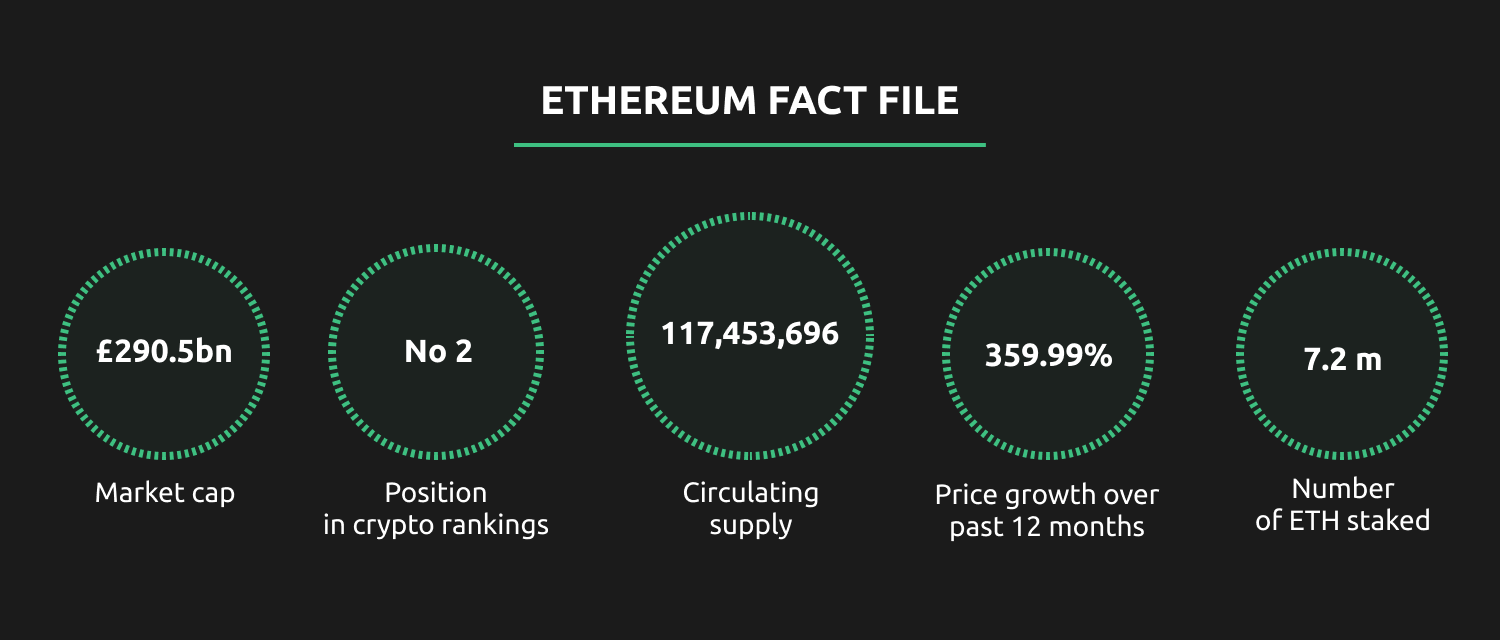 How Many Ethereum Coins Are There? | Currency.com