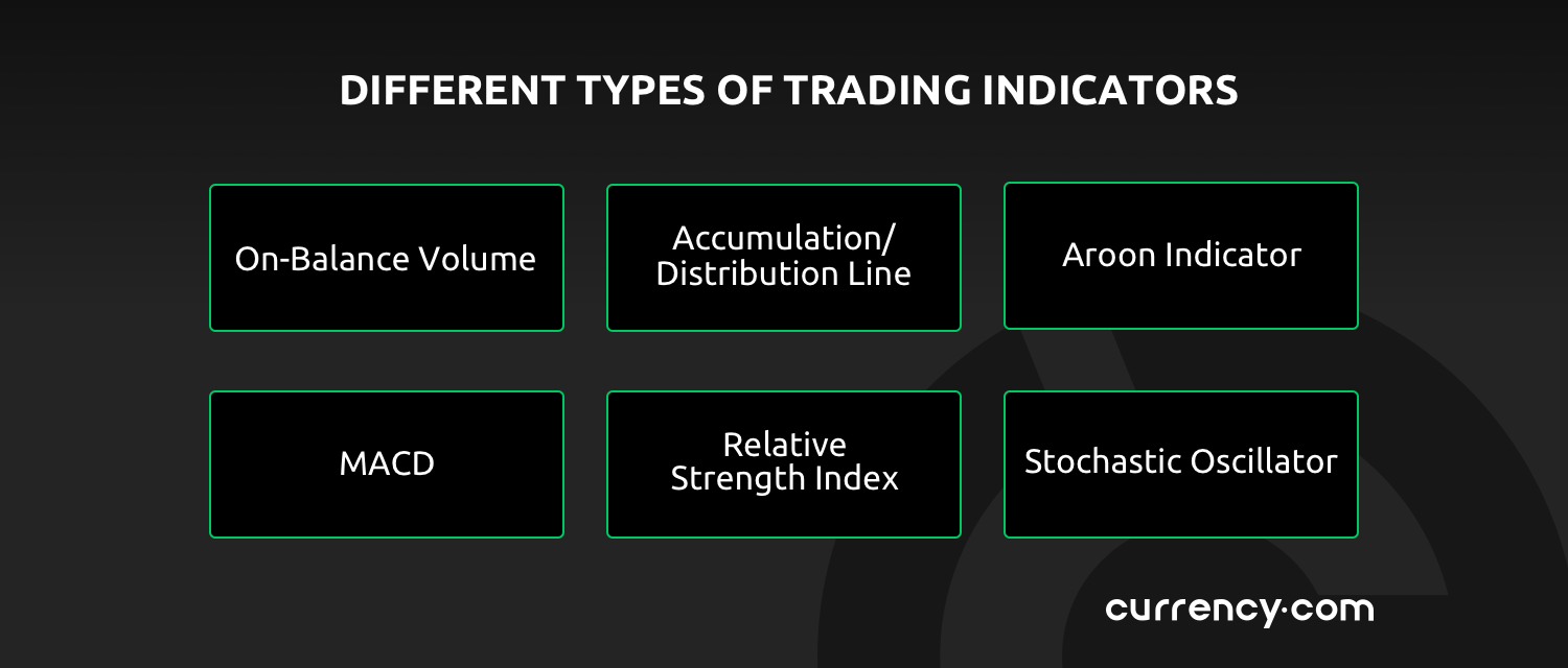 Different types of trading indicators
