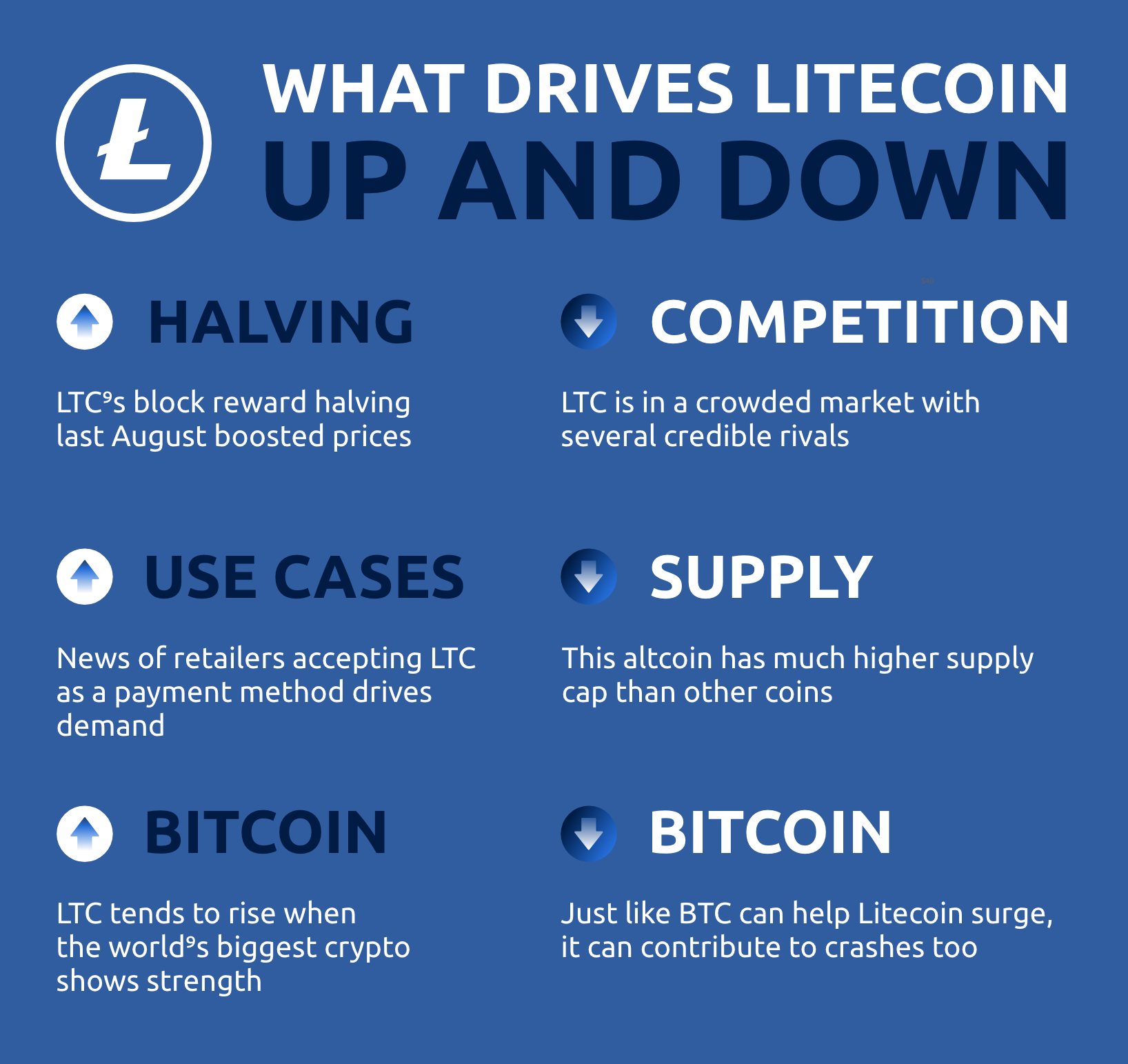 trading ltc bitcoin