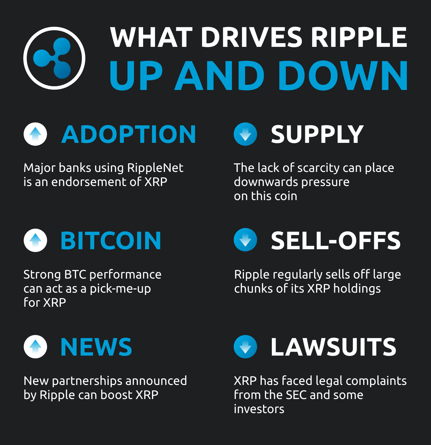 trading bitcoin la ripple 100 profitable martingale strategy download