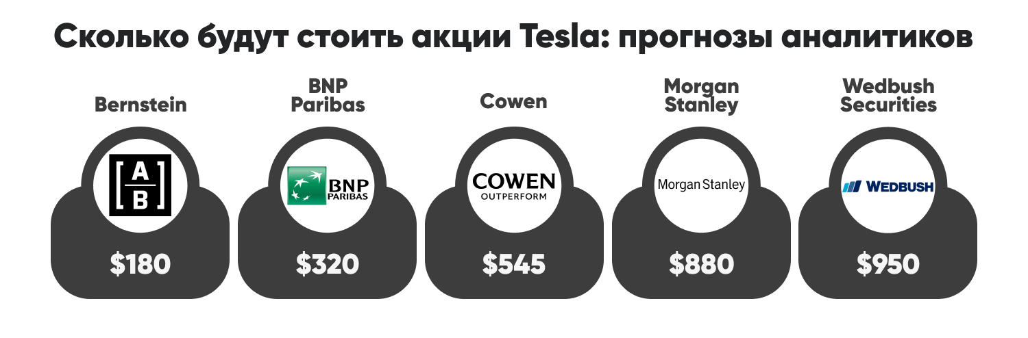 Акции тесла пульс