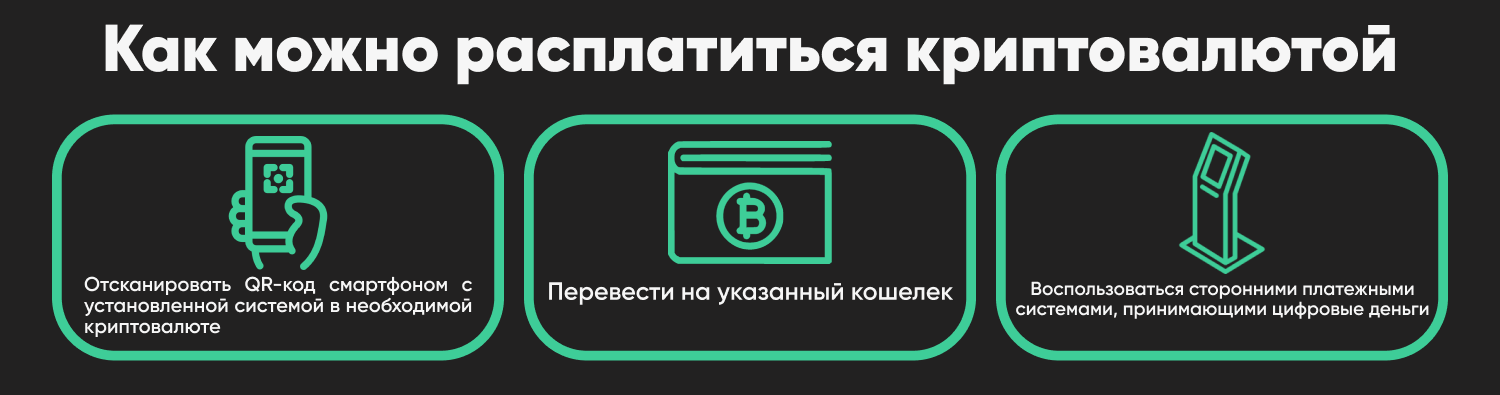 За покупку впервые расплатились биткоинами какой год. Оплата товаров криптовалютой. Где можно расплатиться биткоинами. Расплачиваются биткоинами.