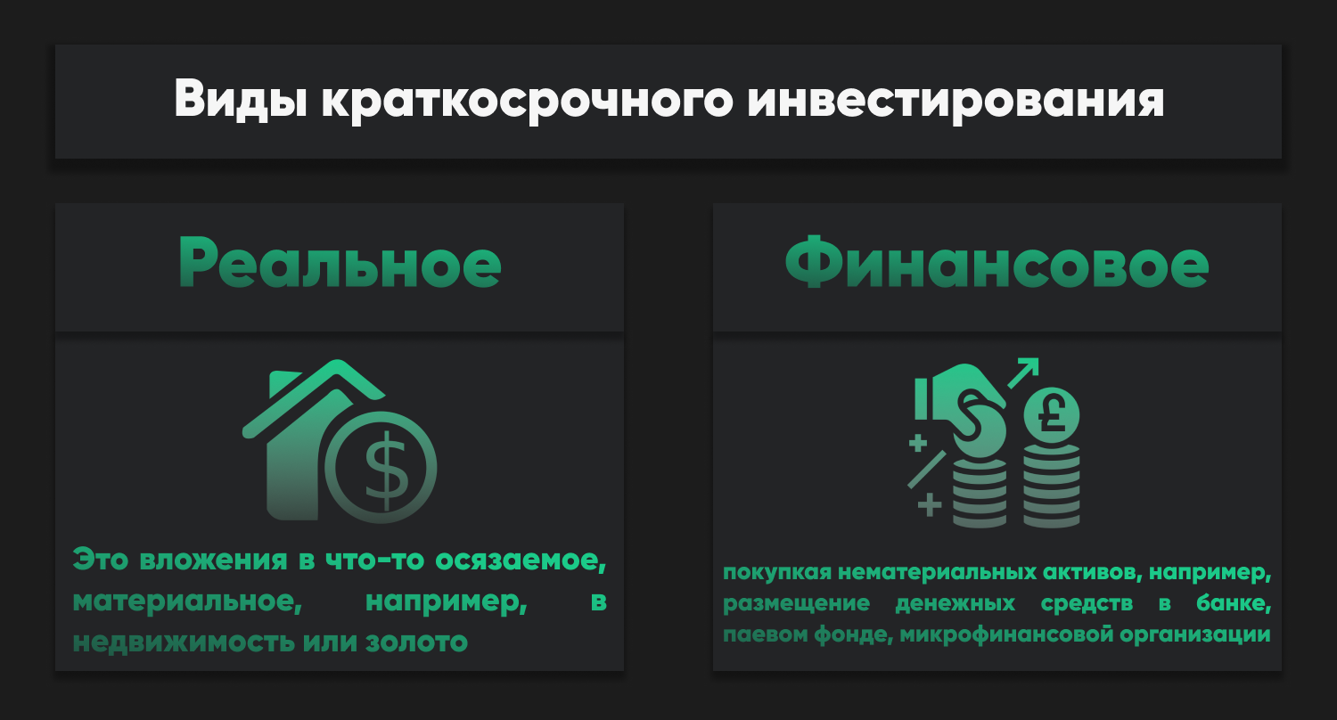 Период краткосрочных инвестиций