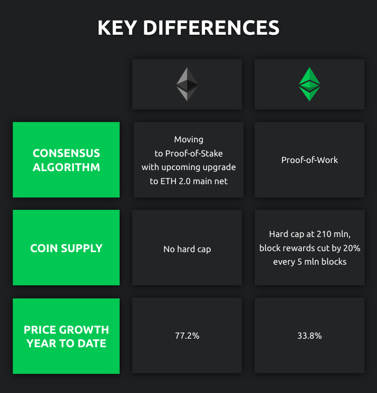 ethereum classic pros and cons