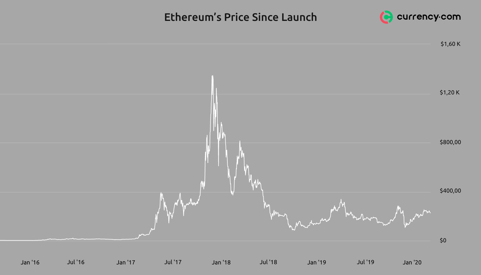 ethereum bitcoin trading multicharts crypto