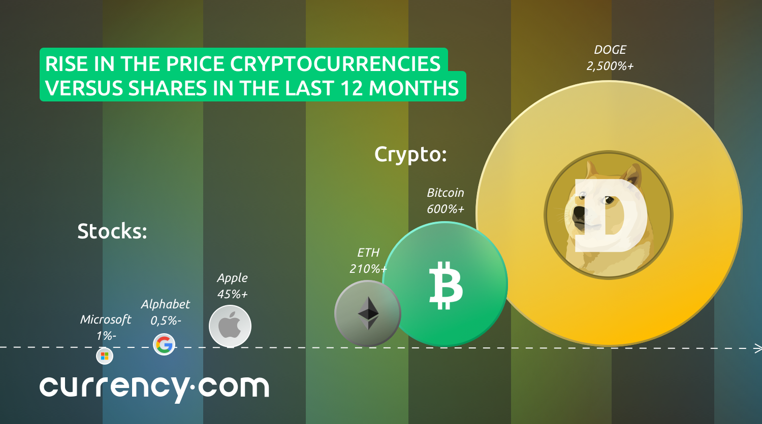 how the price of cryptocurrencies decided