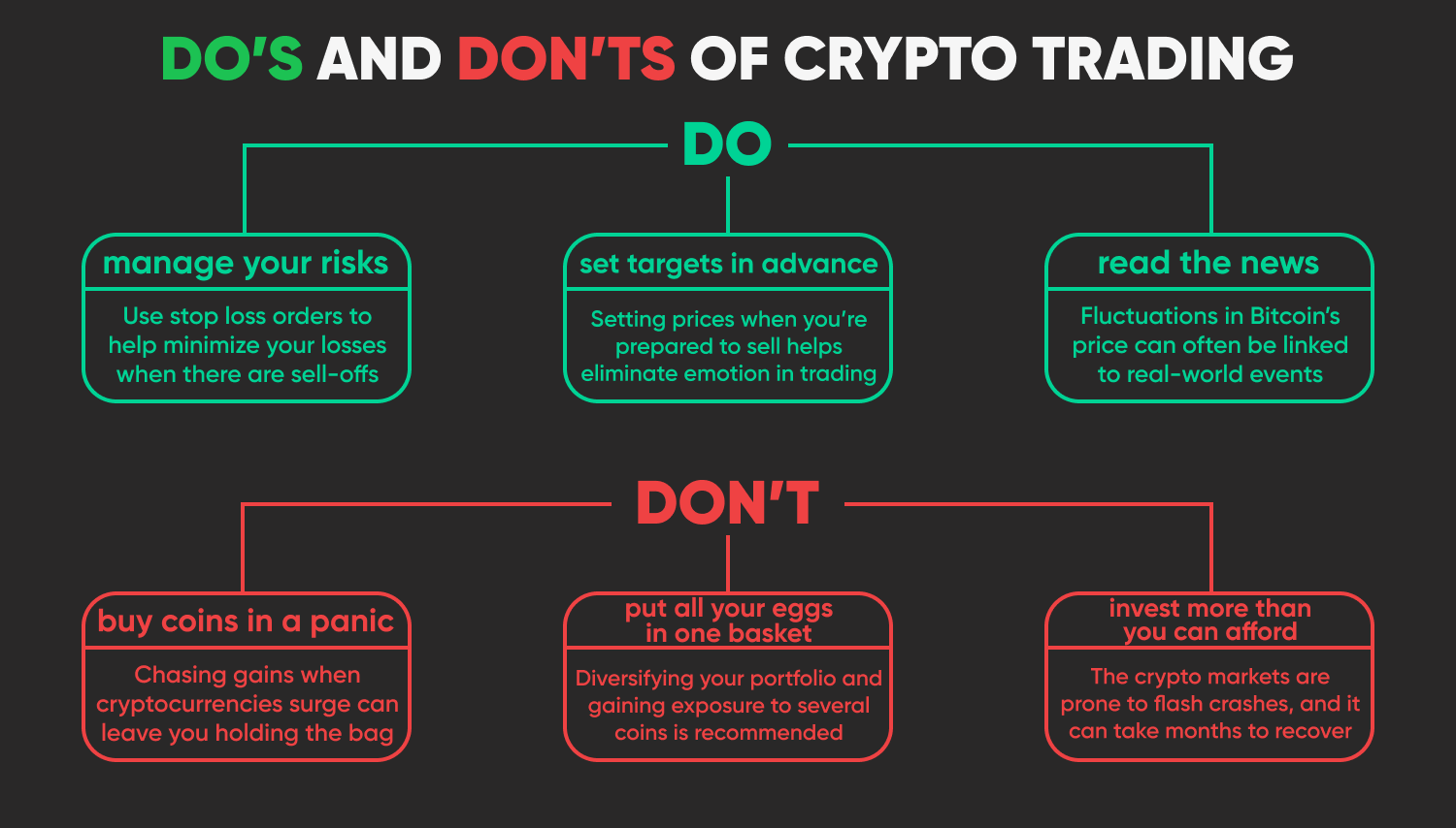 New Guide) Five Steps To Start Cryptocurrencies Trading