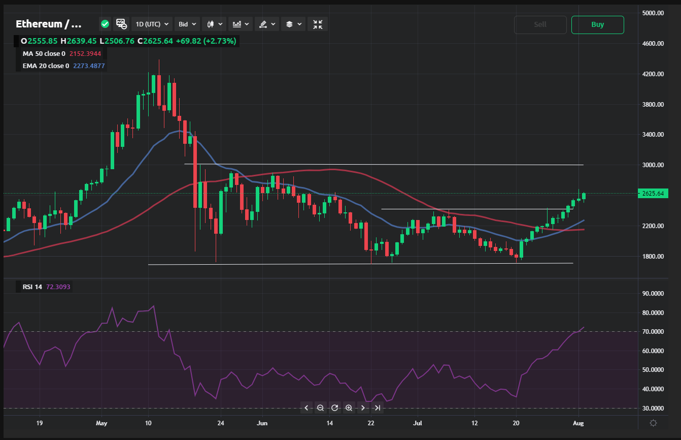 Will robinhood allow ethereum staking