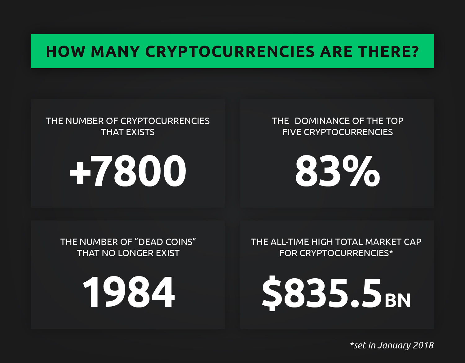 cryptocurrencies too many