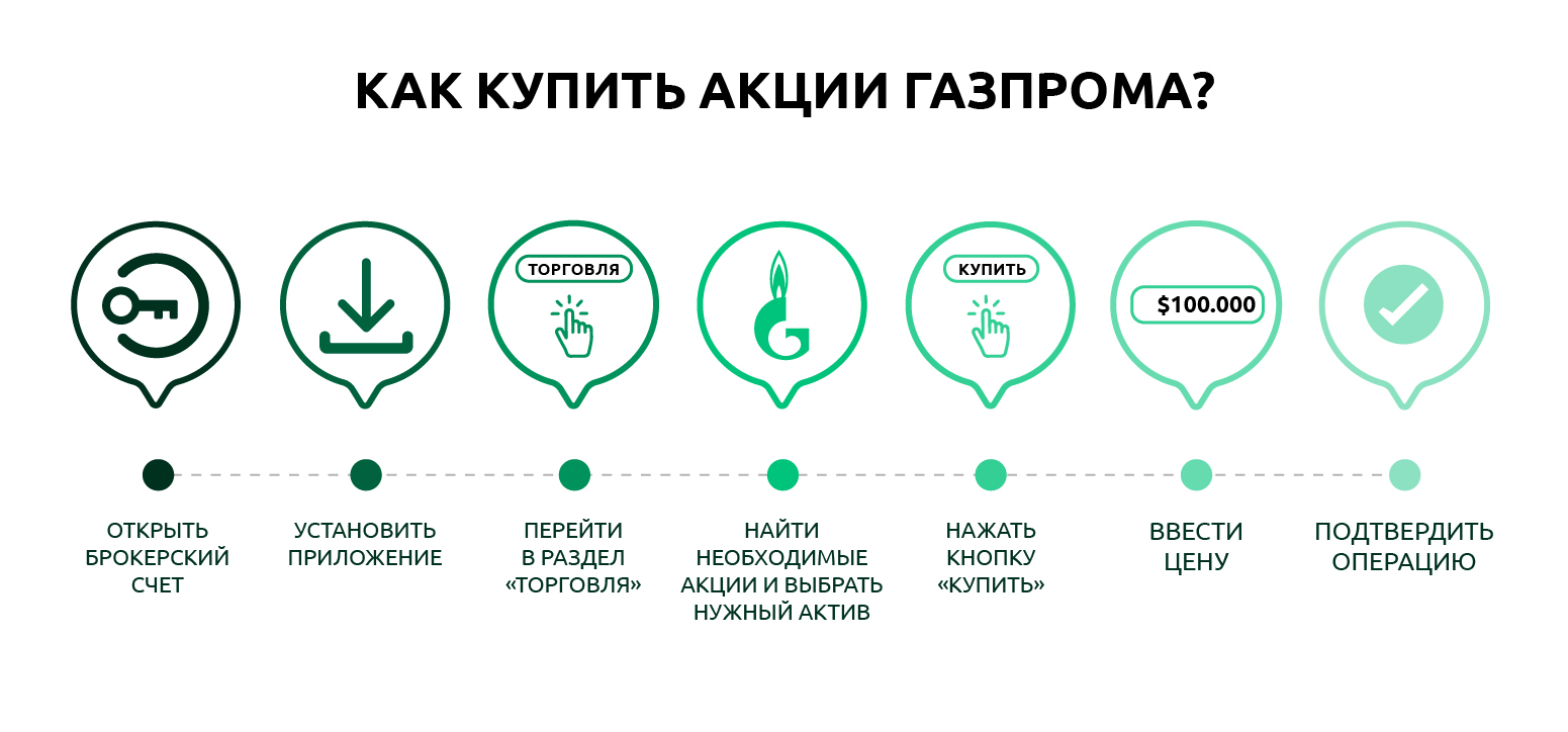 Газпромбанк Какие Акции Купить