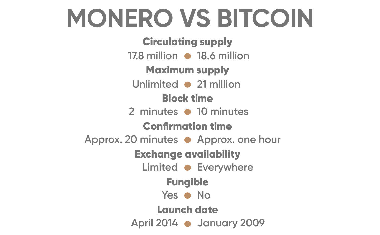 Kuo Monero kriptovaliuta skiriasi nuo Bitcoin? kriptovaliutų cfd prekyba | plus