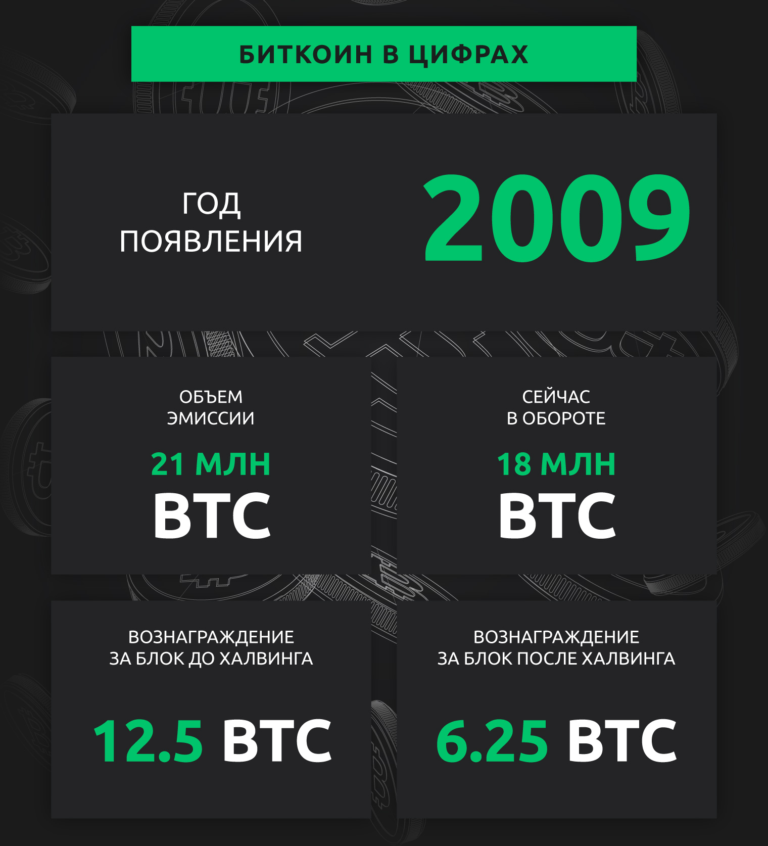 Биткоин бонус как работает обменник биткоин на киви от 500 рублей