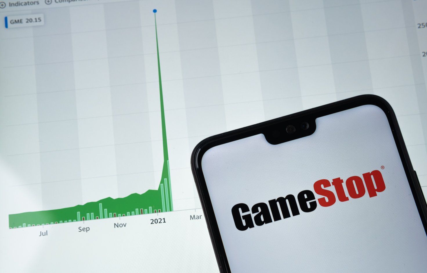 Gamestop Stock Analysis: Buy or Sell | Currency.com