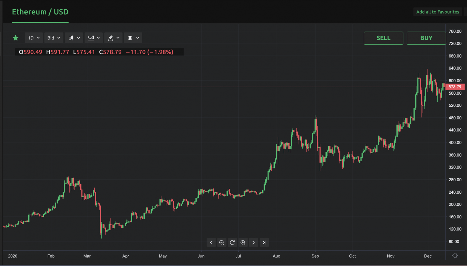 ethereum price prediction 2021