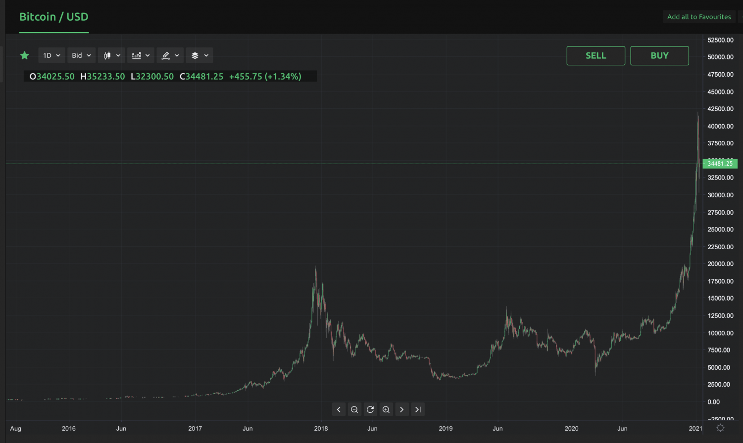 bitcoin latinum price prediction 2025