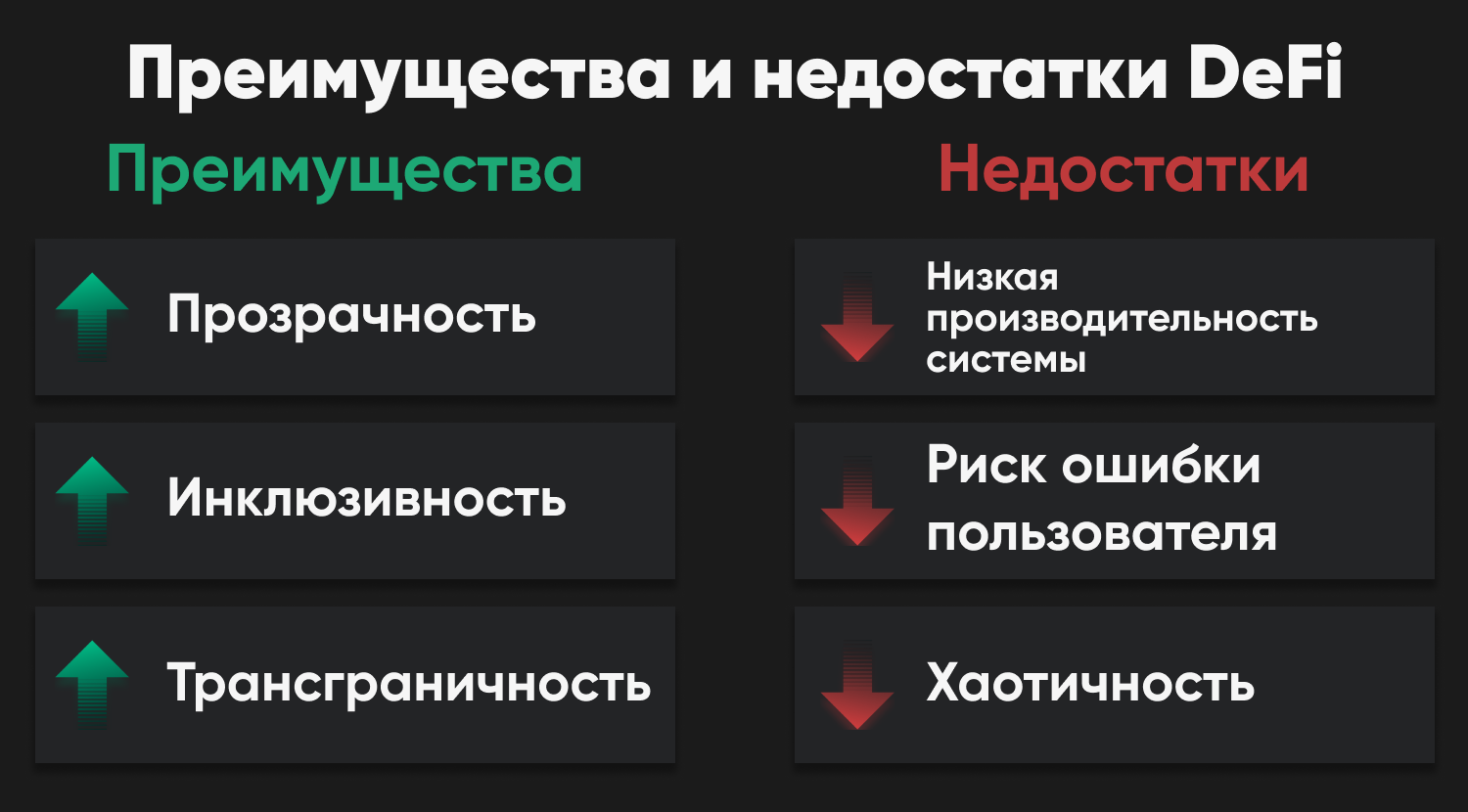 Низкая производительность