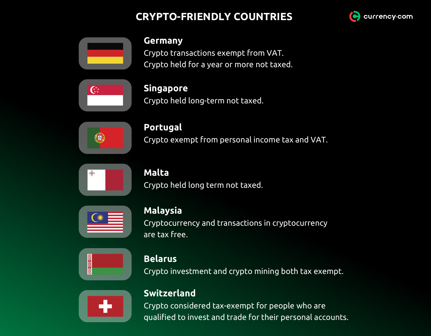 which countries invest most heavily in crypto currency
