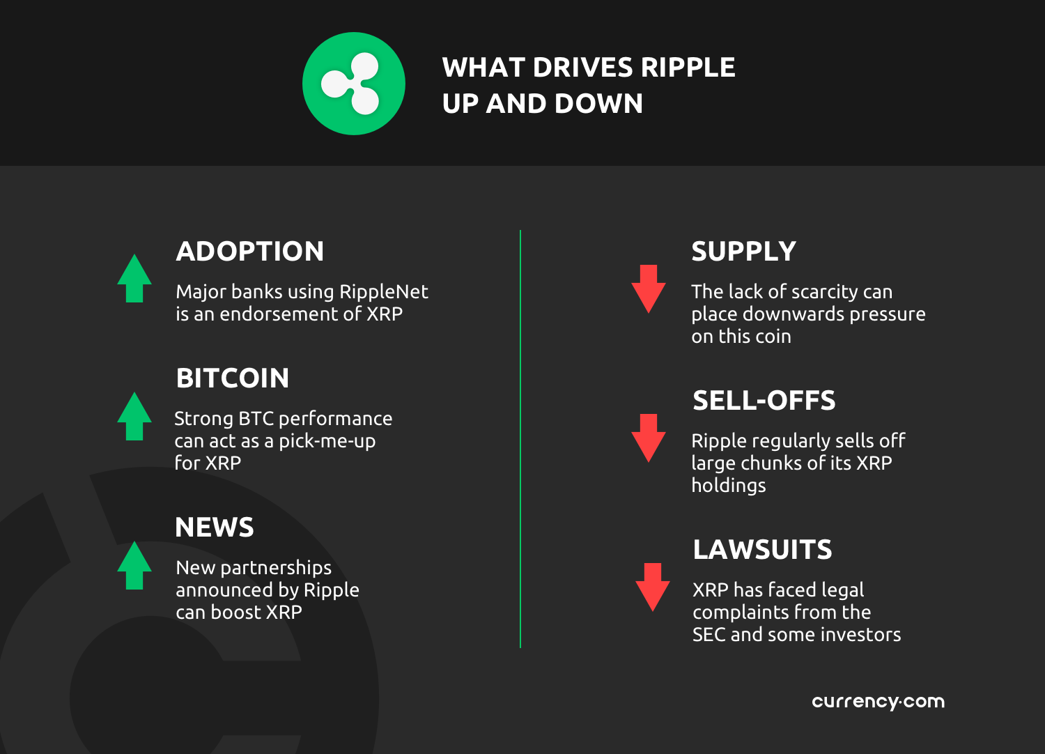 where can i trade ripple