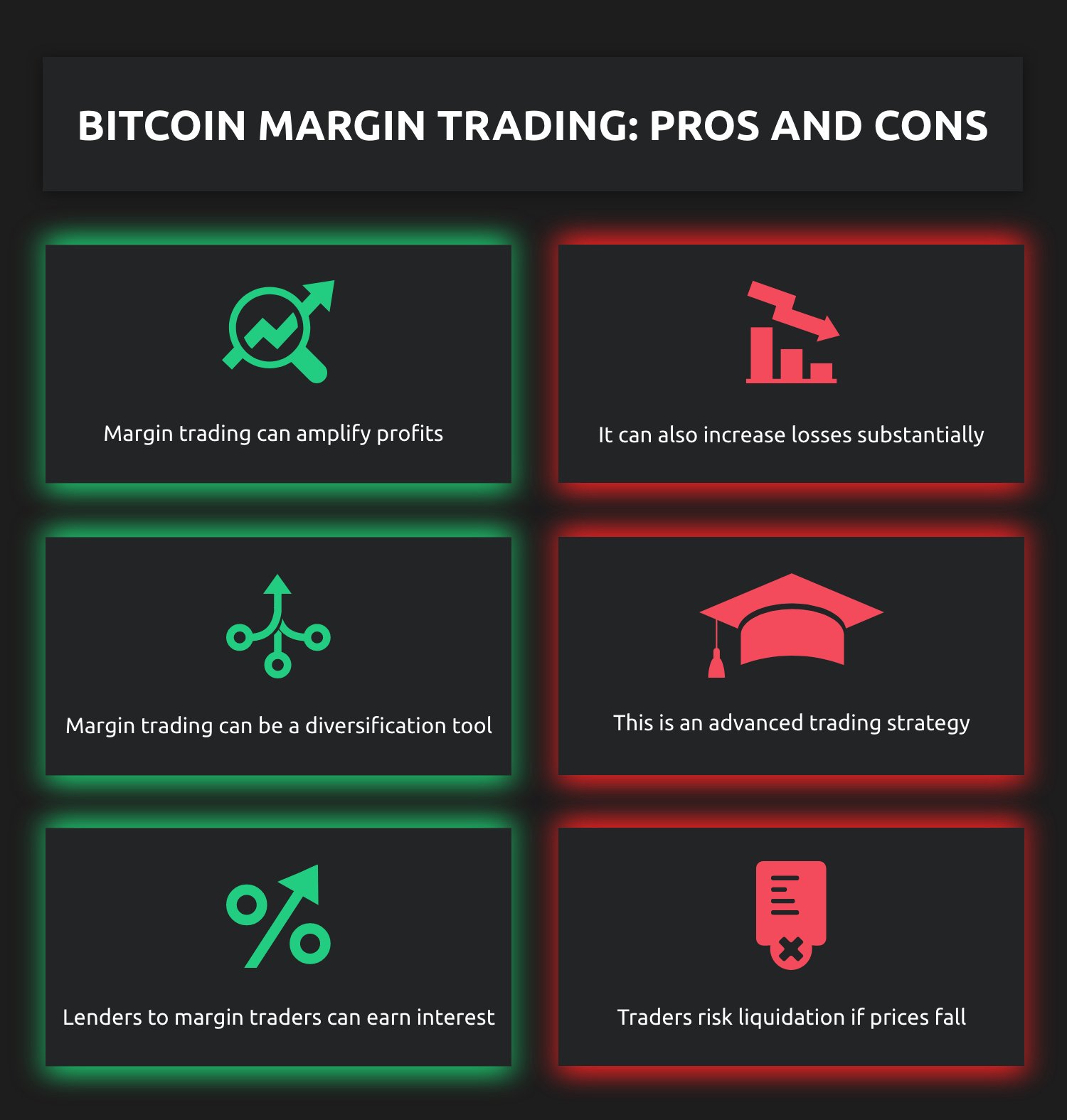 buy sell and margin trade bitcoin