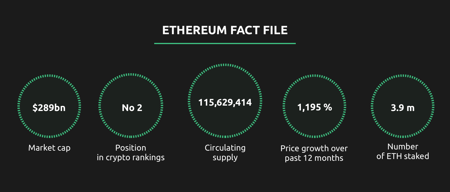 how many ethereum will there be