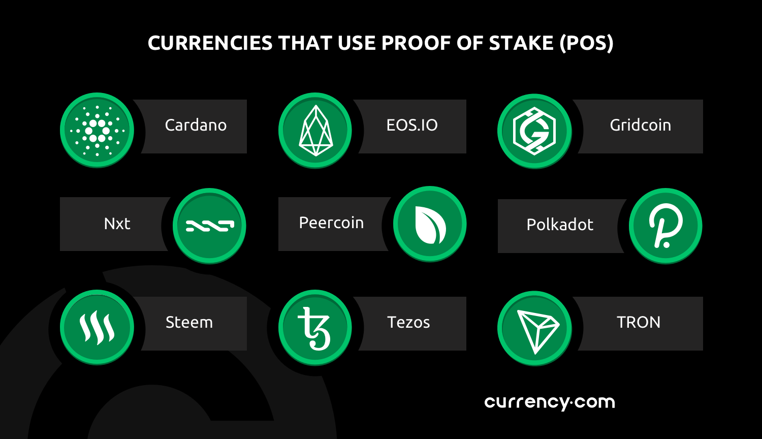 how much profit eth proof of stake