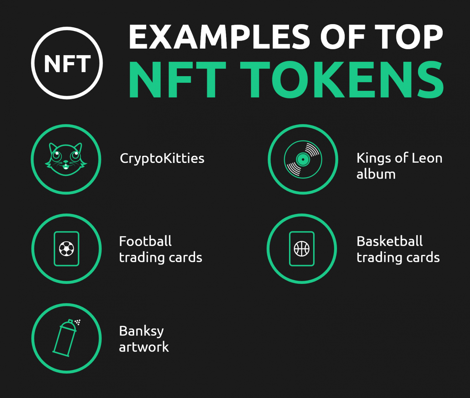 What Are Non-Fungible Tokens | NFTs Explained