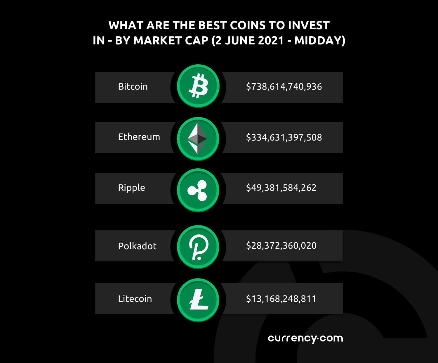 top 3 cryptocurrencies to invest in