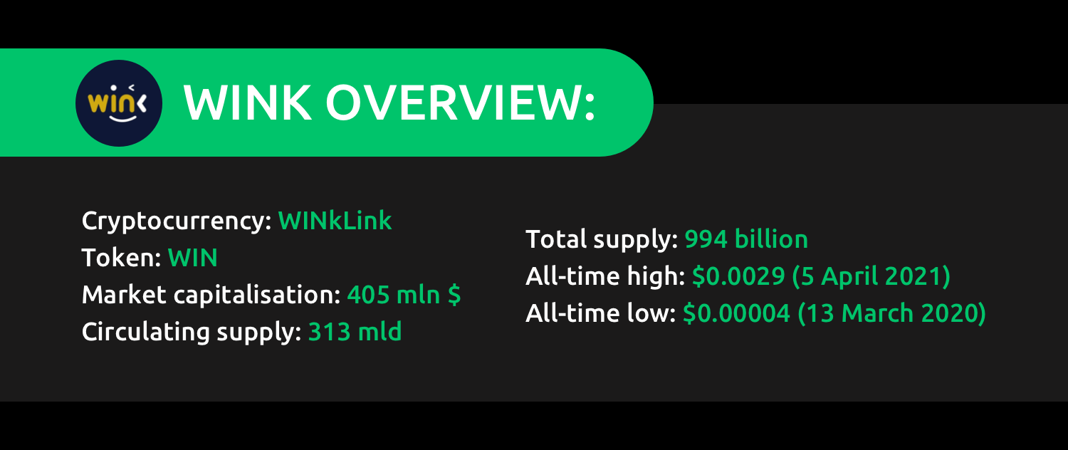 wink crypto price prediction in inr