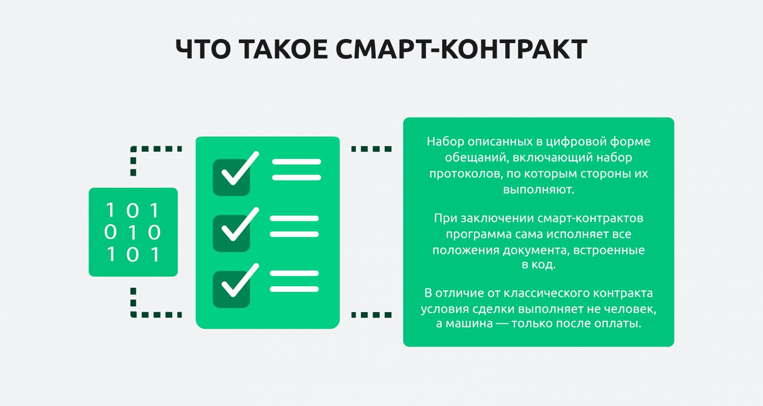 Всегда ли при использовании смарт контракта необходимо обращаться к компьютерной программа