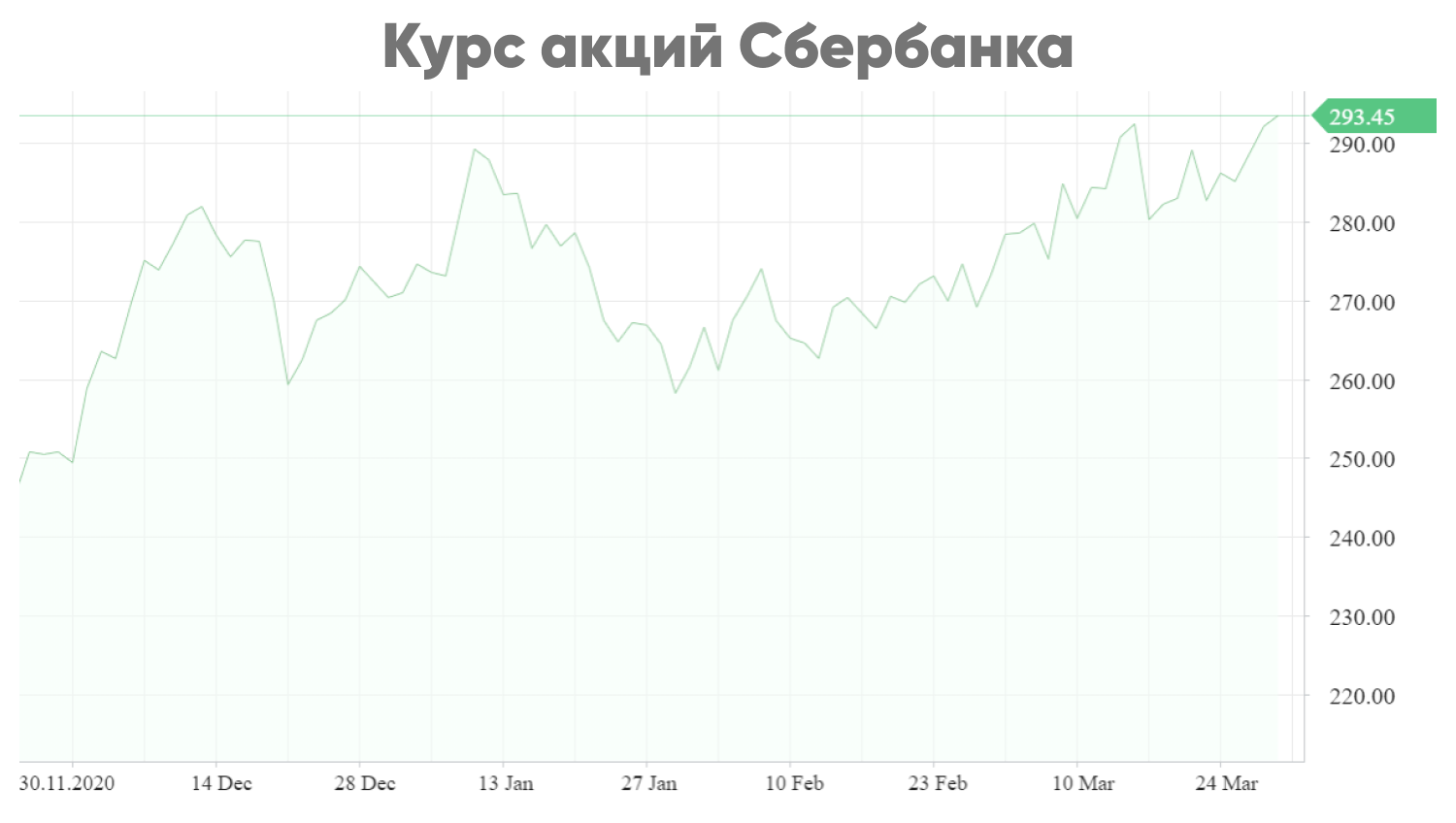 Обсуждение акций сбербанка