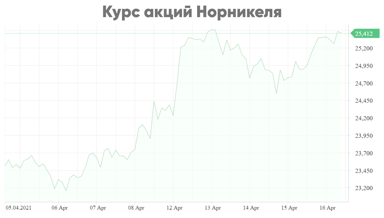 Обк акции прогнозы