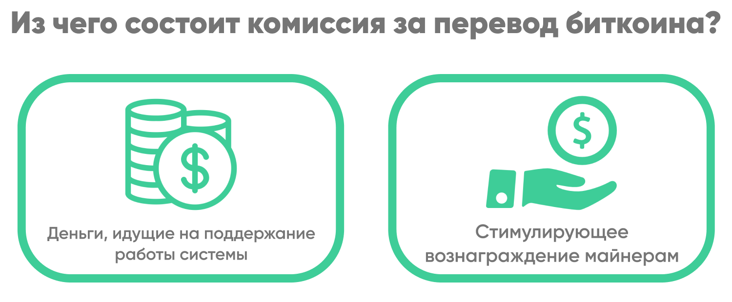 Можно ли переводить биткоины. Комиссия при переводе криптовалюты. Какая комиссия биткоин. Комиссия на криптовалюту.