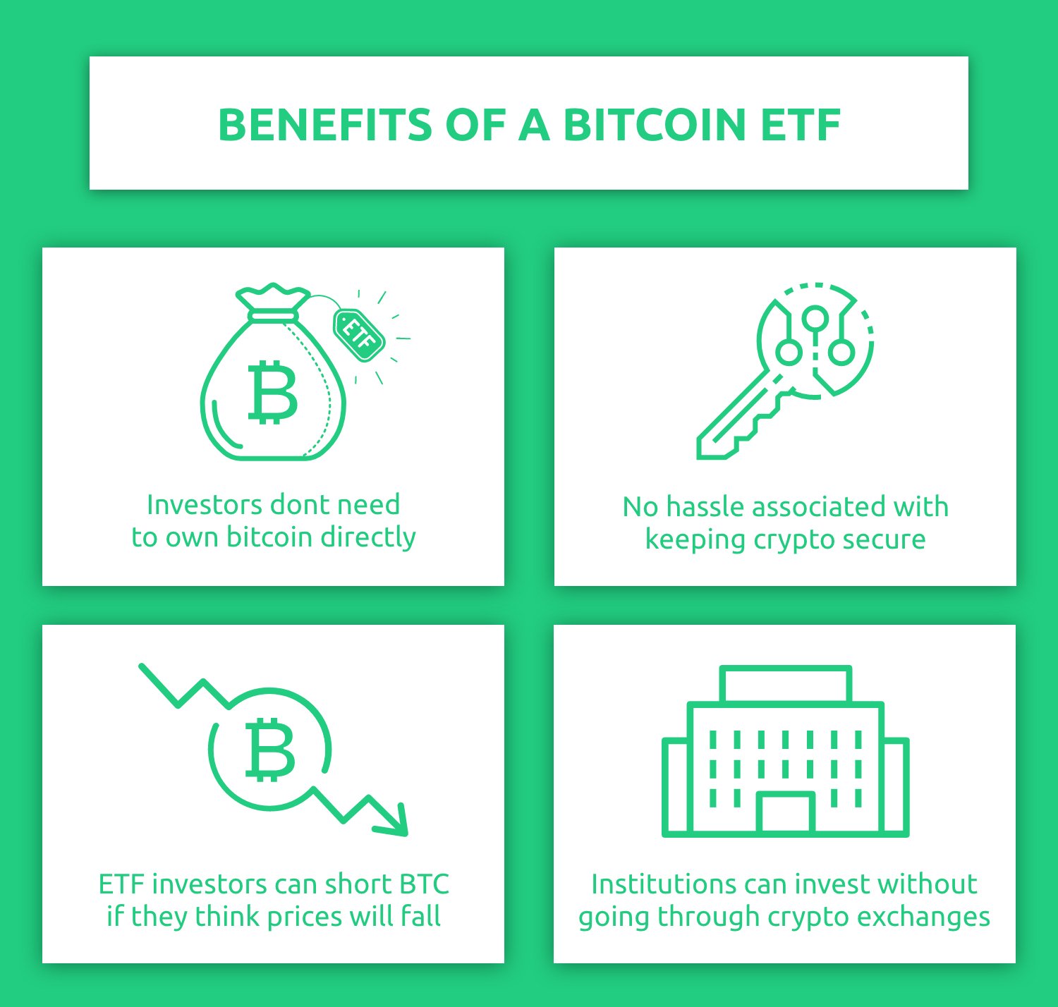 is there an etf for bitcoin