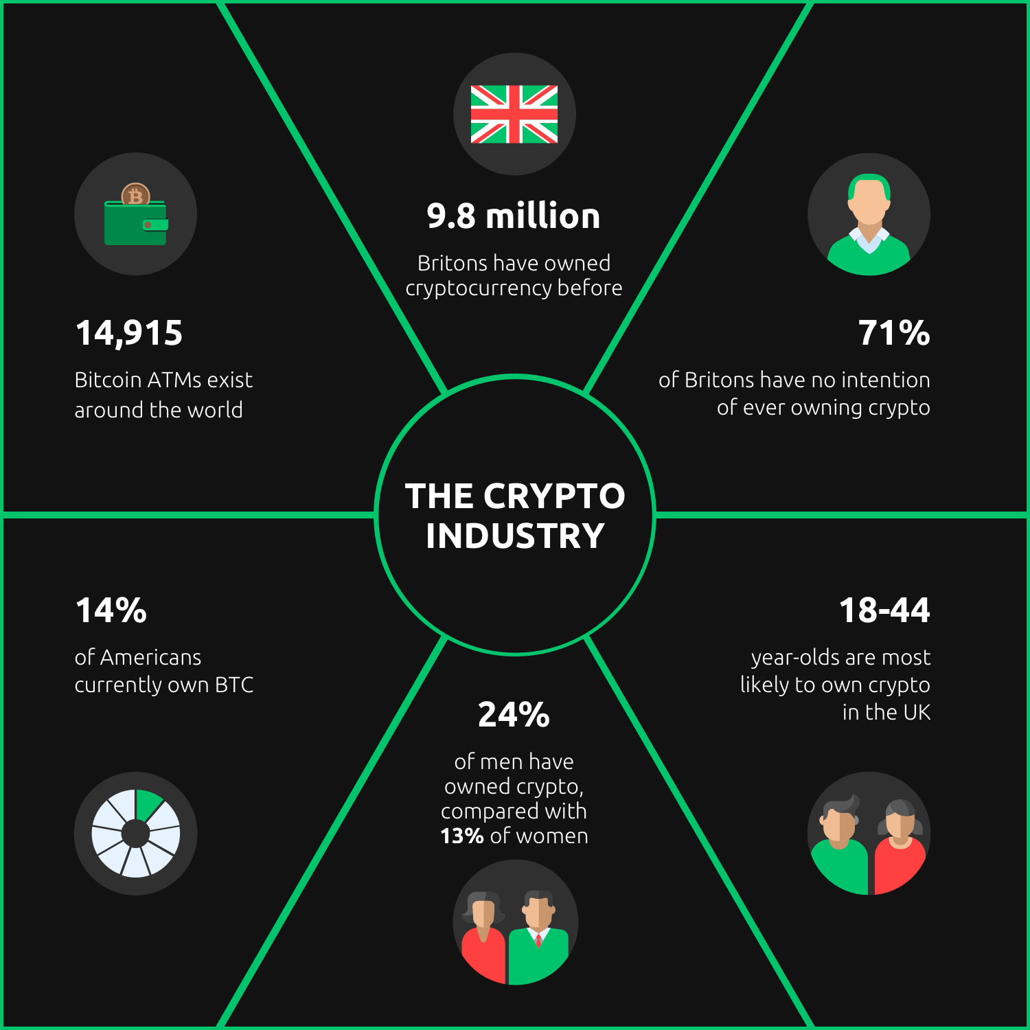 bitcoin facts and figures