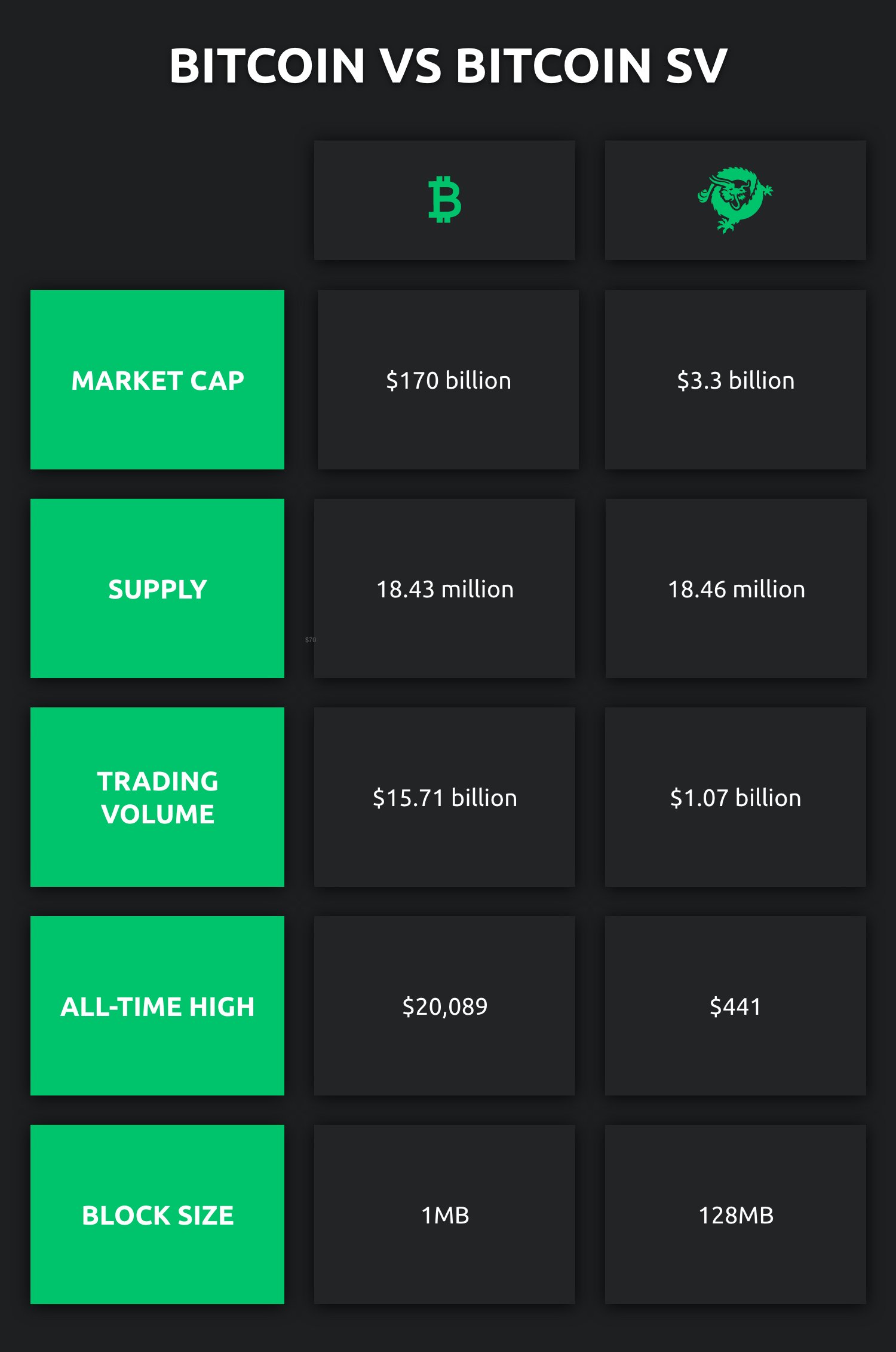 bitcoin sv vs bitcoin