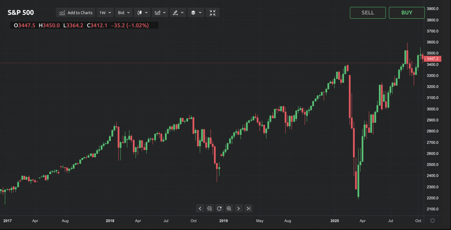 If Trump Wins, How Will The Markets React?