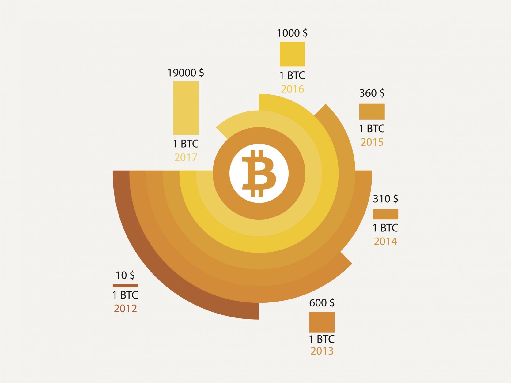bitcoin currency value history