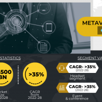 Graphic illustrates growth of metaverse market from $50bn to $500bn by 2028