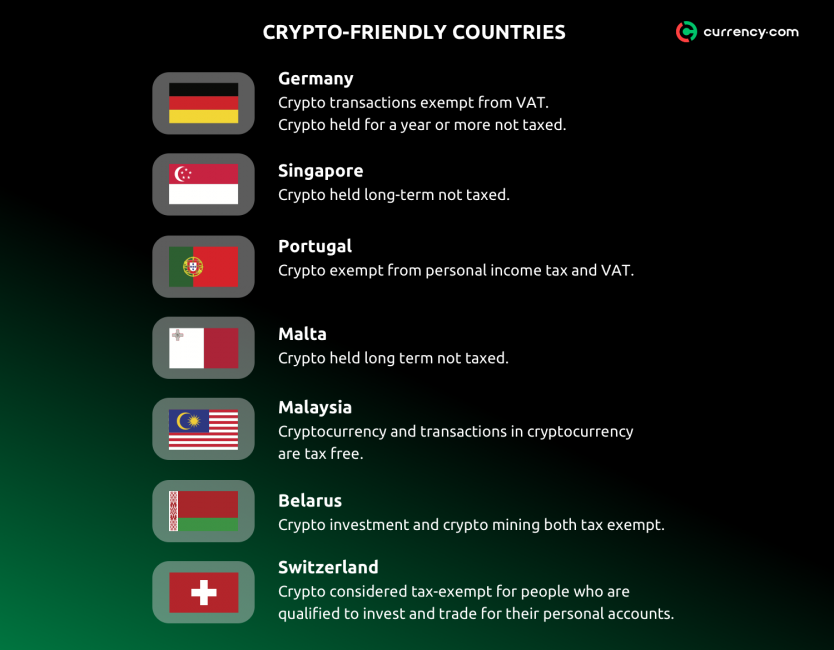 Most bitcoin friendly countries bitcoin dogecoin price