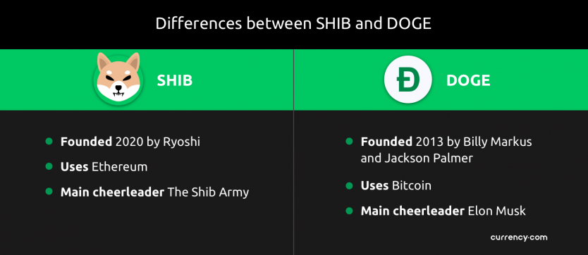 how much is 1 shiba inu coin , what network is shiba inu