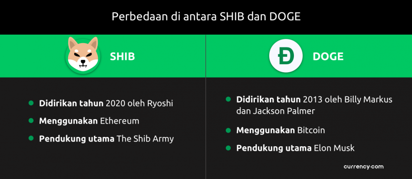 Shiba inu coin price in inr live