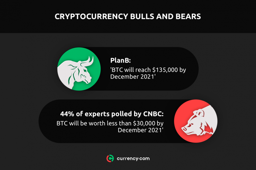 cryptocurrency predictions