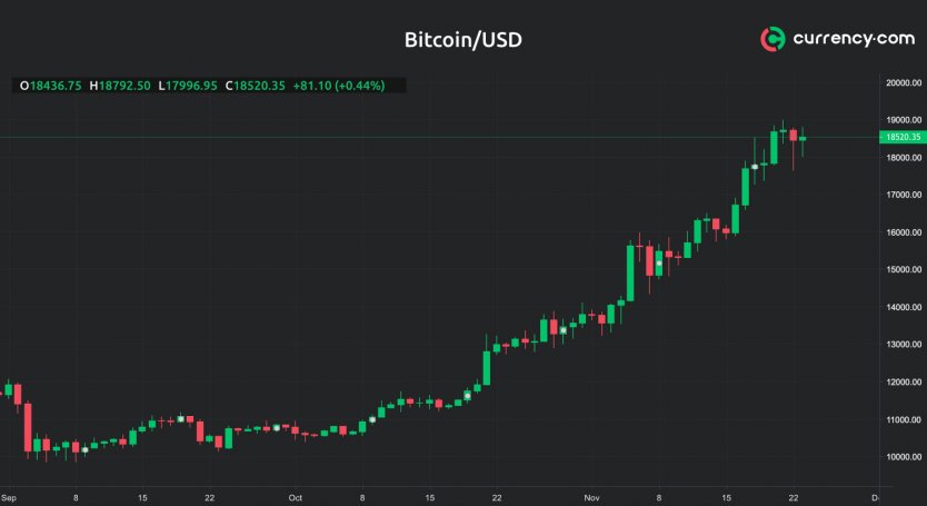 Bitcoin price prediction криптобиржа currency com быстрый кран биткоинов