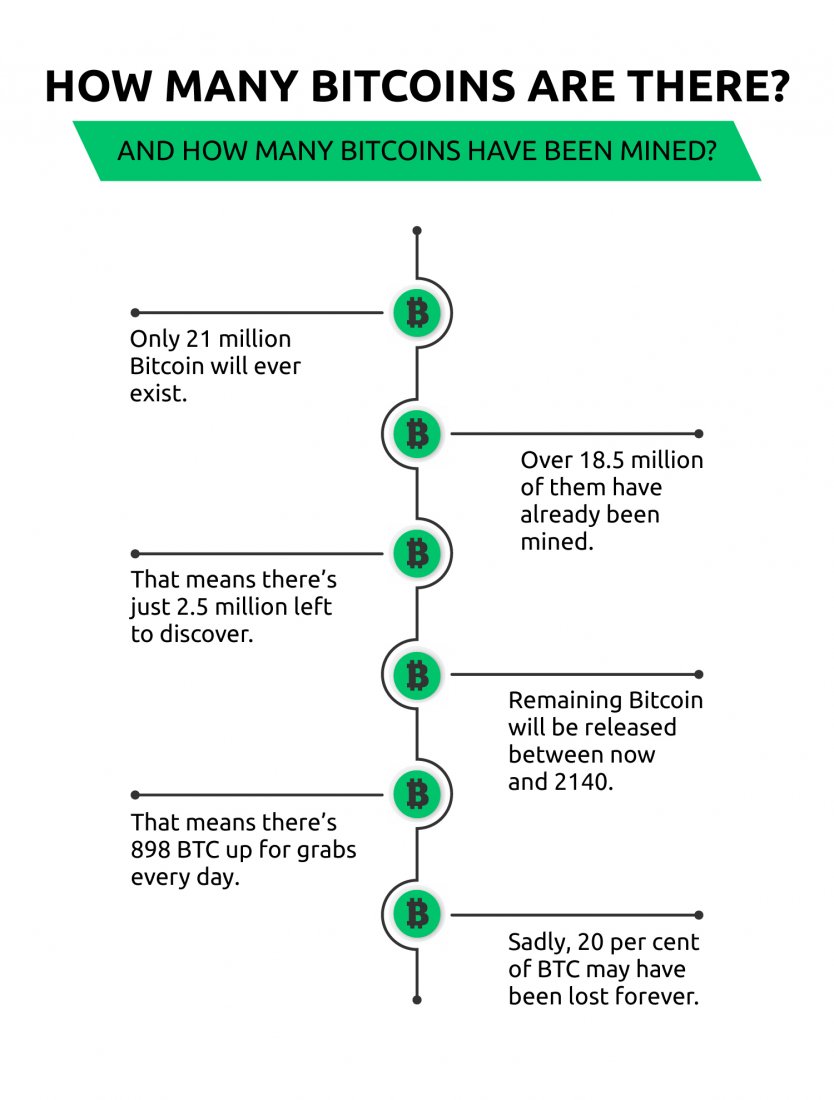 what is bitcoin simple explanation
