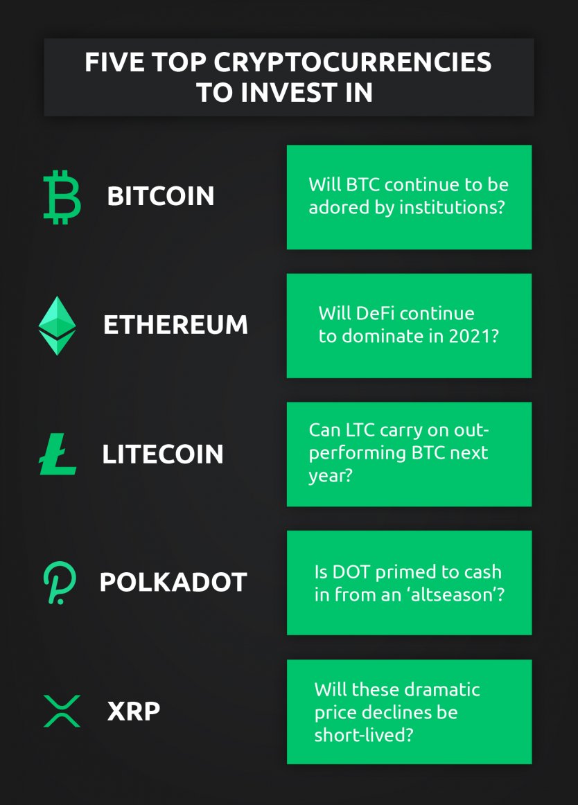 best altcoins for 2021)